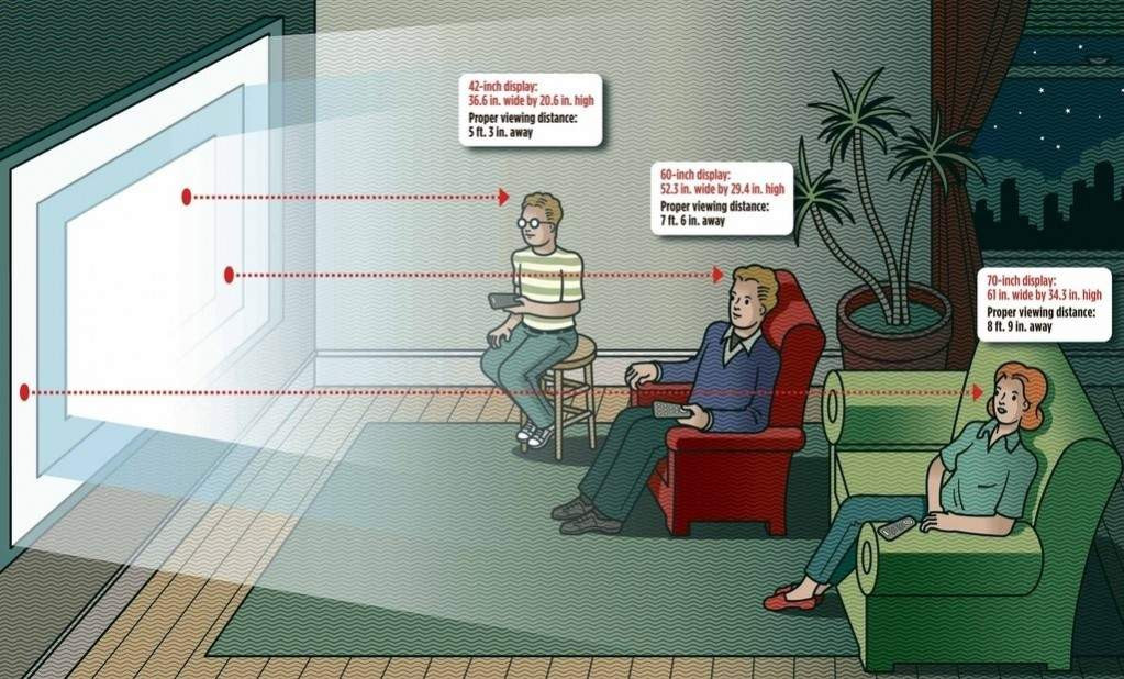 Tentukan Ketinggian Mata