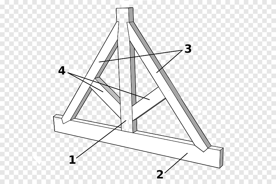 Rangka Atap King Post