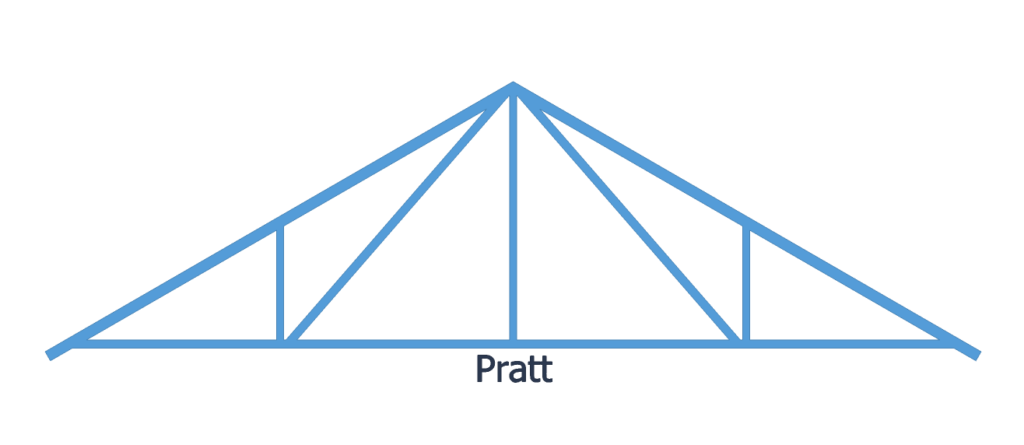 pratt truss